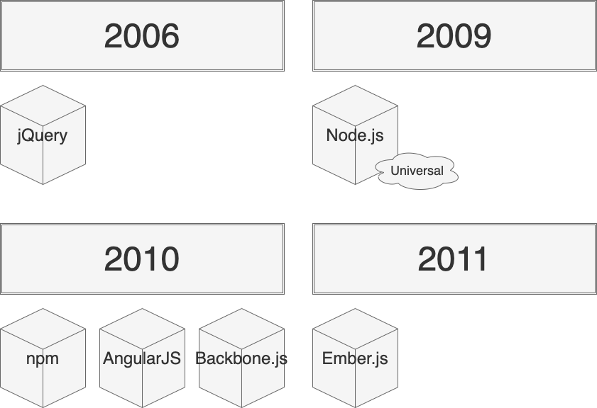 02_history_of_frontend_software_1